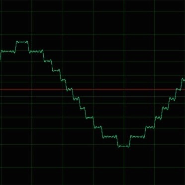 IL DITHER: Cos’è e quando usarlo