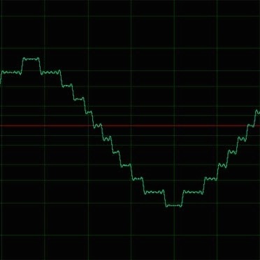 IL DITHER: Cos’è e quando usarlo